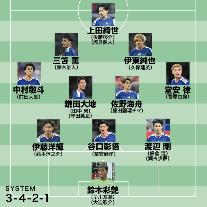 【日本代表のW杯メンバー26人予想】守田選出、長友選外の決定的理由と“最大の論点”──谷口の控えは冨安でいいのか？
