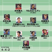 平畠啓史チョイス“至極の11人”｜室屋成と佐藤恵允の右サイドは魅力的。木村太哉のサッカーに対する姿勢は岡山そのものだ【J１月間ベストイレブン４月】