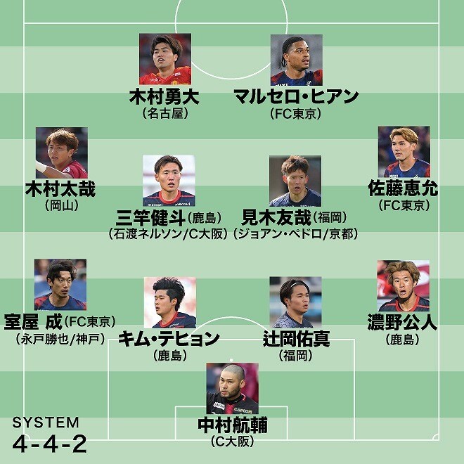 平畠啓史チョイス“至極の11人”|室屋成と佐藤恵允の右サイドは魅力的。木村太哉のサッカーに対する姿勢は岡山そのものだ【J1月間ベストイレブン4月】