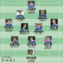 【日本代表のW杯メンバー26人ガチ予想】遠藤＆守田は落選、サプライズは21歳FWか！長友、冨安は招集される？負傷した三笘が間に合わない場合の代役は…