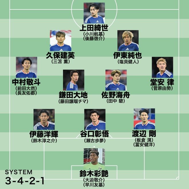 【日本代表のW杯メンバー26人ガチ予想】遠藤＆守田は落選、サプライズは21歳FWか！長友、冨安は招集される？負傷した三笘が間に合わない場合の代役は…