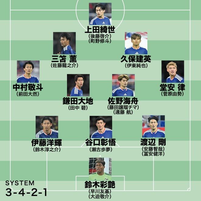 【識者ガチ予想!日本代表W杯メンバー26人】遠藤は本番で復調見込みなら入るはず。久保とのセットで伊東の左シャドーも