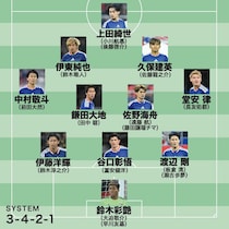 【識者ガチ予想！日本代表Ｗ杯メンバー26人】三笘は選外、シャドーに絶好調の19歳をチョイス。板倉、冨安は限定的な出場になるだろう