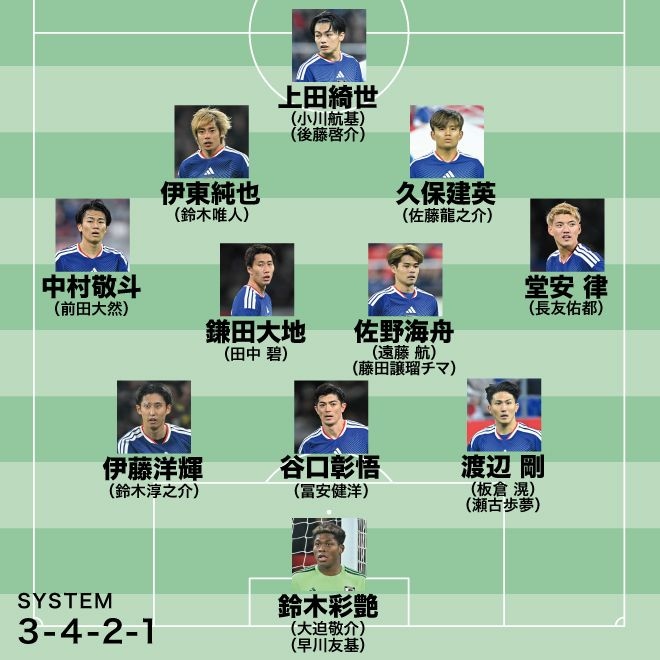 【識者ガチ予想！日本代表Ｗ杯メンバー26人】三笘は選外、シャドーに絶好調の19歳をチョイス。板倉、冨安は限定的な出場になるだろう