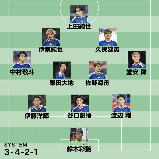 南野拓実、鈴木唯人、三笘薫負傷で“呪われた左シャドー”…中村敬斗でも前田大然でもない最適解は？【W杯日本代表の推奨布陣】