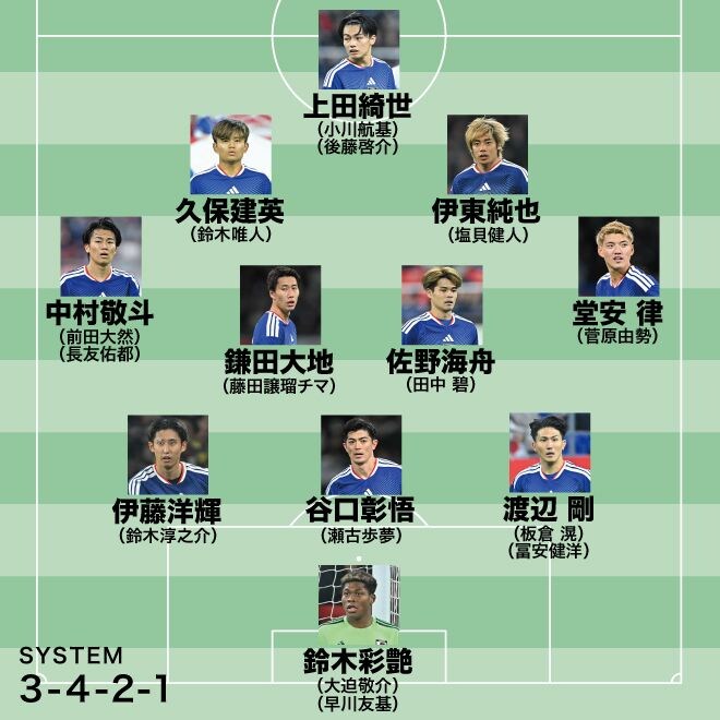 「超豪華なスカッド」「アジア最強」日本代表の“W杯予想メンバー”に韓国メディアが衝撃！怪我人続出でも「驚異的だ」