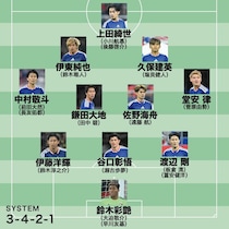 【日本代表の最新布陣】落選した三笘の代役は誰が担うのか　復帰した遠藤と冨安の序列、39歳・長友や“１試合”で選出された21歳FWの起用法は…