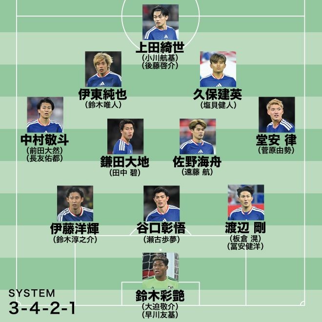 【日本代表の最新布陣】落選した三笘の代役は誰が担うのか　復帰した遠藤と冨安の序列、39歳・長友や“１試合”で選出された21歳FWの起用法は…