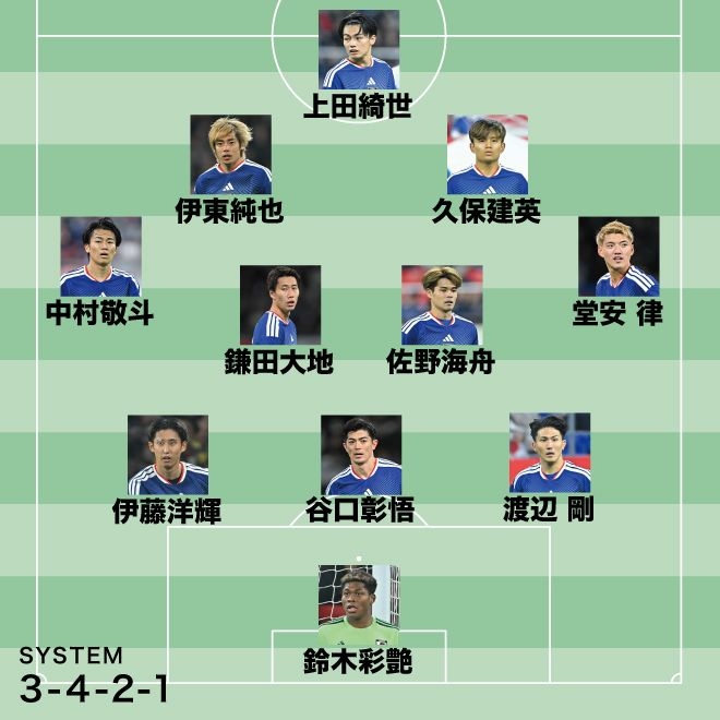 【日本代表のオランダ戦スタメン予想】最も悩んだのが左シャドー。落選した三笘の“代役”は…