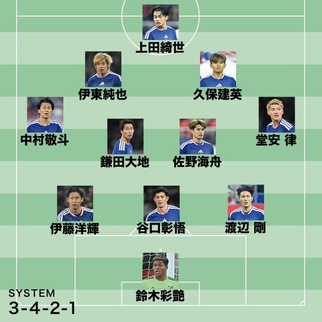 【日本代表のオランダ戦スタメン予想】最も悩んだのが左シャドー。落選した三笘の“代役”は…