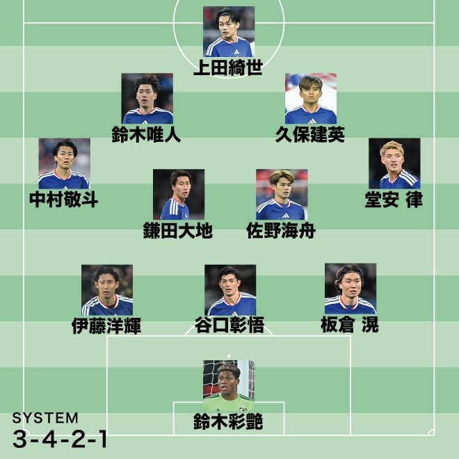 「彼を甘くみちゃいけない」元日本代表FWが推す“左シャドーの本命”は？ 最も悩んだ３バックの編成は…【W杯日本代表のオランダ戦スタメン予想】