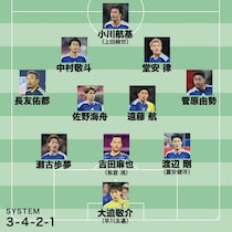 【日本代表のアイスランド戦想定布陣】長友＆吉田のベテランコンビが先発か！遠藤や冨安の起用法は？ 28日までに合流した16人でスタメンを考えると…