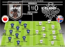 【日本代表の採点＆寸評】アイスランドに大苦戦で攻撃陣は厳しい評価に…MOMの決勝点男を上回る最高点は“10点満点”のDF