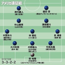 【U-19日本代表の最新序列】W杯帯同組＆欧州武者修行組。“異例編成”に見るサバイバル、飛躍のきっかけを掴めるか