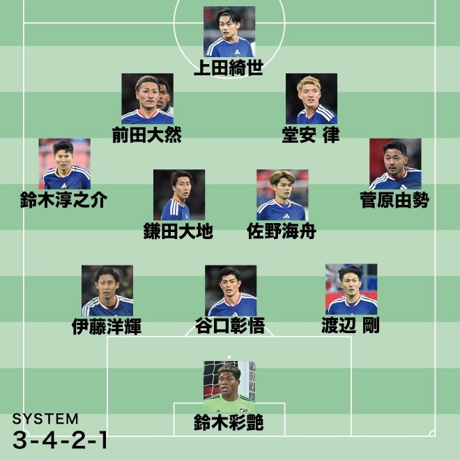 「久保建英よりも堂安律」W杯戦士がそう断言した理由は？ 「左ウイングバックには中村敬斗ではなく…」【日本代表のオランダ戦予想スタメン】