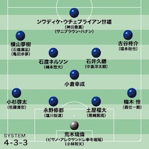 【U-21日本代表の最新序列】注目は大岩J初招集の中島洋太朗！ 陸上短距離界エースの弟も…ロス五輪へ、新戦力発掘の欧州遠征