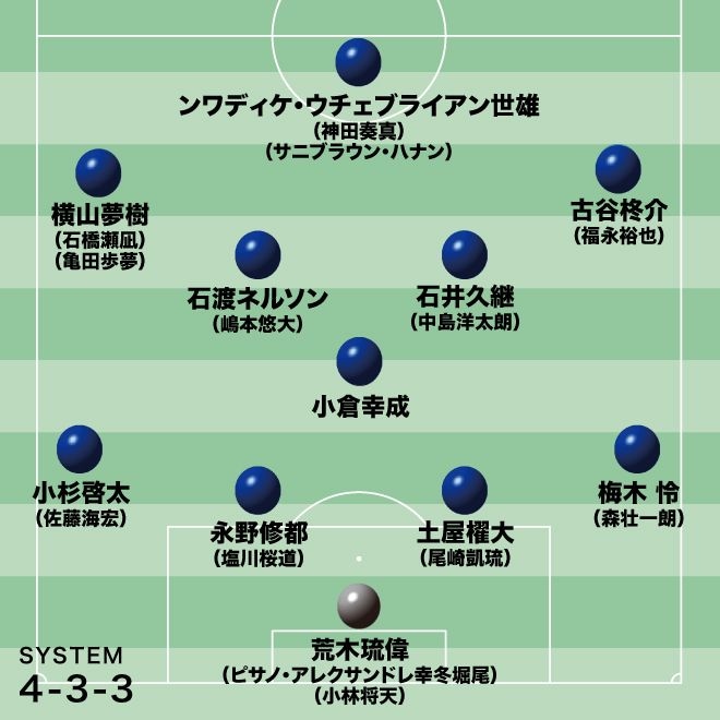 【U-21日本代表の最新序列】注目は大岩J初招集の中島洋太朗！ 陸上短距離界エースの弟も…ロス五輪へ、新戦力発掘の欧州遠征