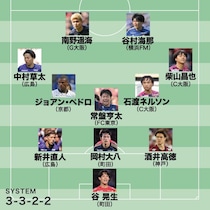 平畠啓史チョイス“至極の11人”｜ガンバ南野はどんなFWになるのか楽しみ。MVPは武藤にアシストした“15番”【J１百年構想リーグベストイレブン】