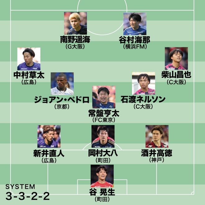 平畠啓史チョイス“至極の11人”|ガンバ南野はどんなFWになるのか楽しみ。MVPは武藤にアシストした“15番”【J1百年構想リーグベストイレブン】