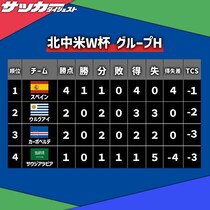 【Ｗ杯Ｈ組・第２節】４発快勝のスペインが一歩抜け出す。ウルグアイが総得点でカーボベルデを上回り２位。サウジが勝点１で最下位