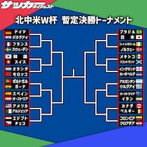 【“暫定”W杯決勝トーナメント】GS２節終了時の組み合わせは？ 日本はブラジルと対戦、”その隣”には…またアルゼンチン対ウルグアイの優勝経験国対決も