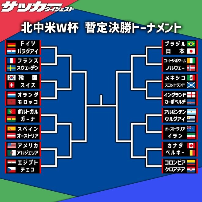 【“暫定”W杯決勝トーナメント】GS２節終了時の組み合わせは？ 日本はブラジルと対戦、”その隣”には…またアルゼンチン対ウルグアイの優勝経験国対決も