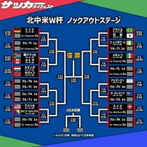 【Ｗ杯】日本代表、次戦はブラジルと激突！ オランダの相手はモロッコ。開催国アメリカはボスニアと対戦