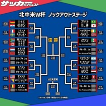 【Ｗ杯】カーボベルデはアルゼンチンと！ 決勝Ｔの対戦カード、続々と決定。エジプトはオーストラリアと激突