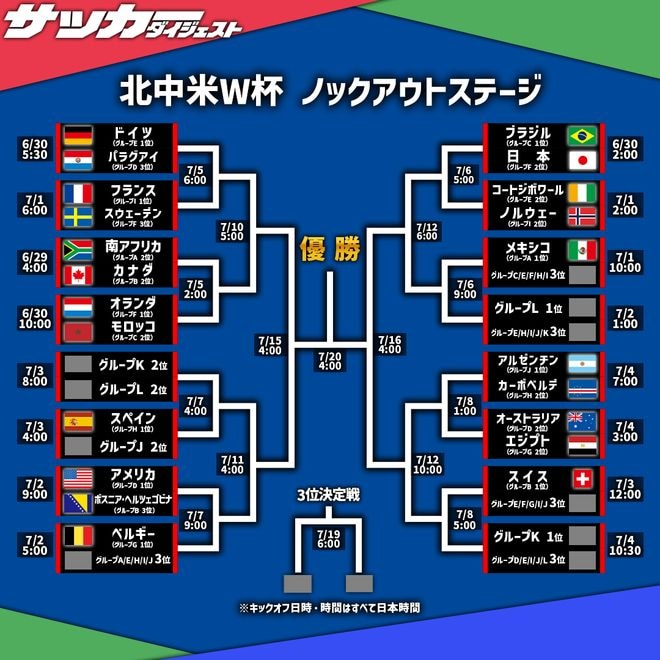 【Ｗ杯】カーボベルデはアルゼンチンと！ 決勝Ｔの対戦カード、続々と決定。エジプトはオーストラリアと激突