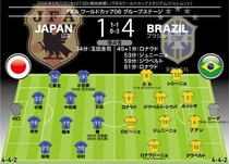「今の日本代表に入れるのはナカタだけ」それぞれの20年前と現メンバーを比較！ヴィニシウスは超豪華セレソンの中でも出られる？【ブラジル人記者の視点】