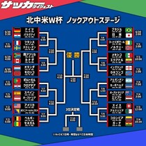 「こう見るとやはり日本は運が悪い」「左欧州、右南米みたい」強豪ズラリ！トーナメント表が完成！森保Jは…感想様々【W杯】