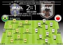 【日本代表の採点＆寸評】強豪ブラジルに善戦も涙…最高点は鮮烈弾のボランチ、34歳DFと驚異の運動量だったFWも高評価
