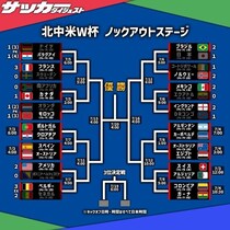 【Ｗ杯】ともに逆転勝ちのイングランド、ベルギーはラウンド16で開催国と対戦！ アメリカは２－０快勝