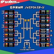 【Ｗ杯】ラウンド16で“イベリアダービー”が実現！ ２発快勝のスイスはコロンビア対ガーナの勝者と対戦
