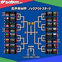 【Ｗ杯】いよいよ16強が出揃う！ ブラジル対ノルウェー、ポルトガル対スペインなど注目カードがずらり！