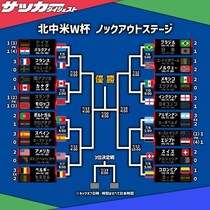 「決勝はフランス対ブラジル」「アルゼンチンを信じている」16強が出揃う決勝トーナメント表に海外ファン大盛り上がり！「イングランドも狙っている」【Ｗ杯】