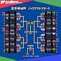 「3/3はすごいな」「くじ運もあるだろうけど」アジア勢が全滅の一方、北中米トリオが“全残り”。実は４年後の開催国も…【W杯】
