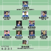４年後のＷ杯で日本代表のスタメンは？ メンバー26人も予想。北中米大会から12人、キャプテンは堂安を推したい【識者セレクト】