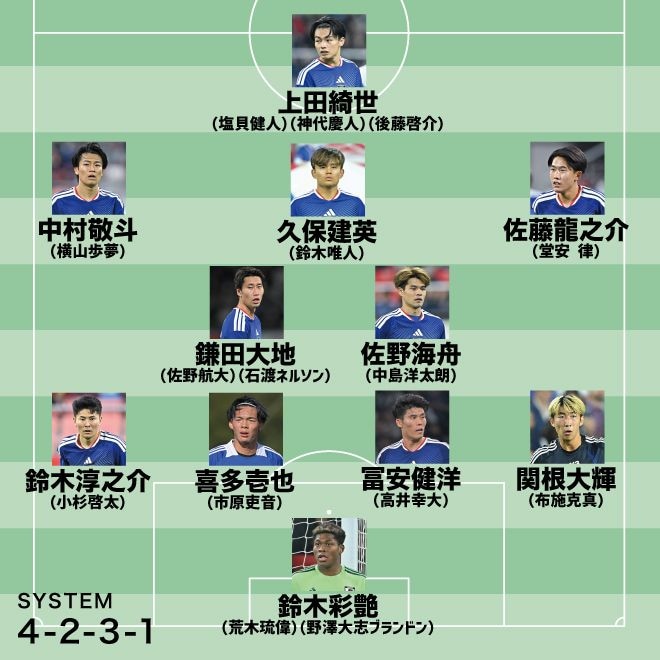 4年後のW杯で日本代表のスタメンは? メンバー26人も予想。北中米大会から12人、キャプテンは堂安を推したい【識者セレクト】