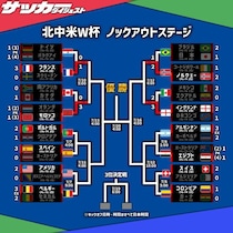 【Ｗ杯ラウンド16】ノルウェーがブラジルに２－１勝利！ イングランドは３－２でメキシコとの接戦を制す