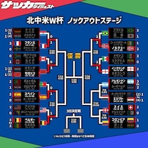 【Ｗ杯ラウンド16】“イベリア対決”はスペインに軍配！ ベルギーはアメリカに４発快勝