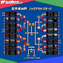 【Ｗ杯】スペインが準決勝でフランスと激突！ ファビアン＆メリーノ弾でベルギーとの接戦を制す