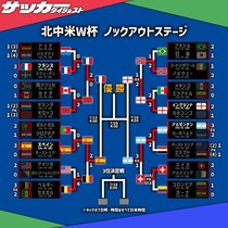 【Ｗ杯】ついに４強が出揃う！ イングランドがノルウェーを下してベスト４へ、アルゼンチンはスイスに３－１で勝利