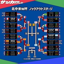 「W杯は甘くない」初優勝国はまたも現れず…FIFAランク１～４位が激突する準決勝は近年屈指の豪華カード