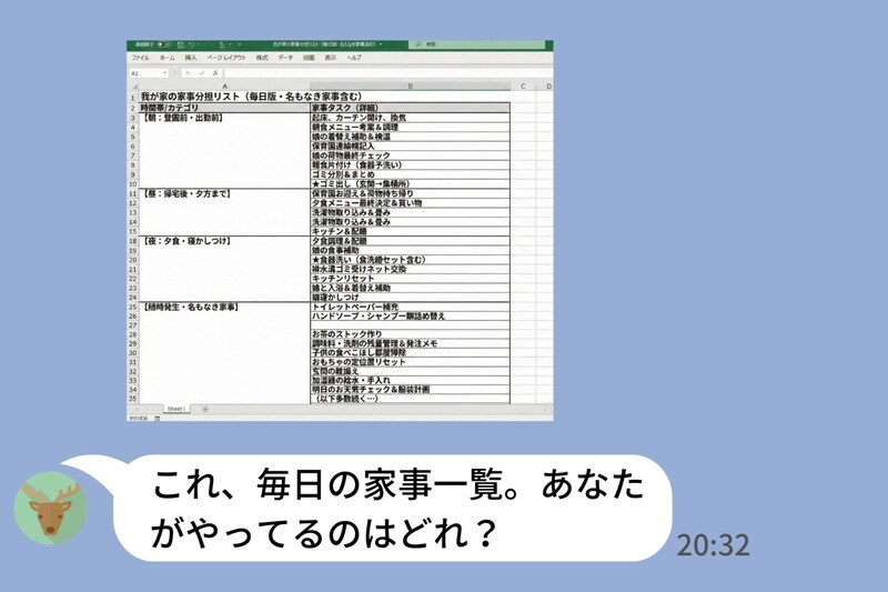 「俺ちゃんと家事手伝ってるから」→ある日、妻が送ってきた日々の家事リストを目にして青ざめた話