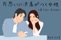 【誕生月別】片思いについに決着がつく女性ランキング＜最下位～第１０位＞