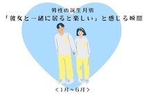 男性の誕生月でわかる！「彼女と一緒に居ると楽しい」と感じる瞬間＜１月〜６月＞