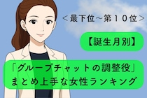 【誕生月別】「グループチャットの調整役」まとめ上手な女性ランキング＜最下位～第１０位＞