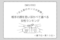 【誕生月別】「お土産のセンスが抜群」相手の顔を思い浮かべて選べる女性ランキング＜最下位～第１０位＞