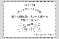 【誕生月別】「お土産のセンスが抜群」相手の顔を思い浮かべて選べる女性ランキング＜最下位～第１０位＞